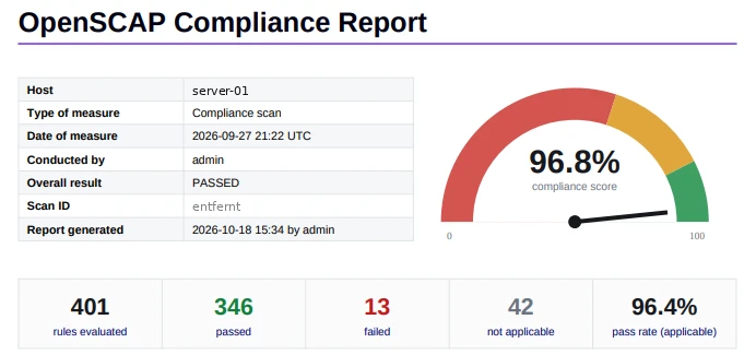 Compliance-Bericht: 96,8 Prozent erfüllt, 346 von 401 Regeln bestanden