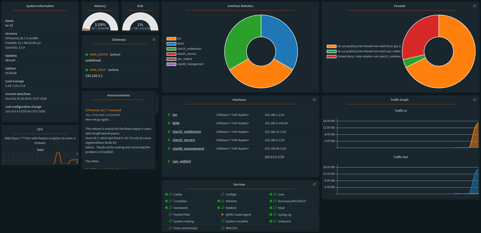 Firewall-Dashboard mit getrennten Zonen, Diensten und Datenverkehr